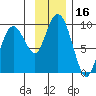 Crater Bay tide chart for Thursday, November 16, 2023