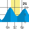 Crater Bay tide chart for Tuesday, November 21, 2023