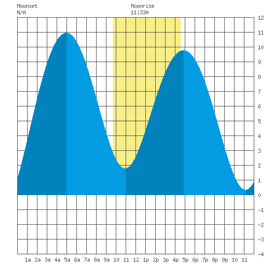 Crater Bay tide chart for Tuesday, January 16, 2024
