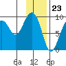 Crater Bay tide chart for Tuesday, January 23, 2024
