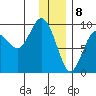 Crater Bay tide chart for Monday, January 8, 2024