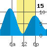 Crater Bay tide chart for Thursday, February 15, 2024