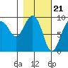 Crater Bay tide chart for Wednesday, February 21, 2024