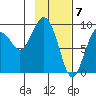 Crater Bay tide chart for Wednesday, February 7, 2024