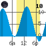 Crater Bay tide chart for Sunday, March 10, 2024