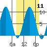 Crater Bay tide chart for Monday, March 11, 2024