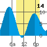Crater Bay tide chart for Thursday, March 14, 2024