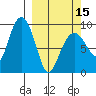 Crater Bay tide chart for Friday, March 15, 2024