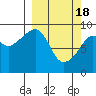 Crater Bay tide chart for Monday, March 18, 2024
