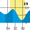 Crater Bay tide chart for Tuesday, March 19, 2024