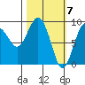 Crater Bay tide chart for Thursday, March 7, 2024