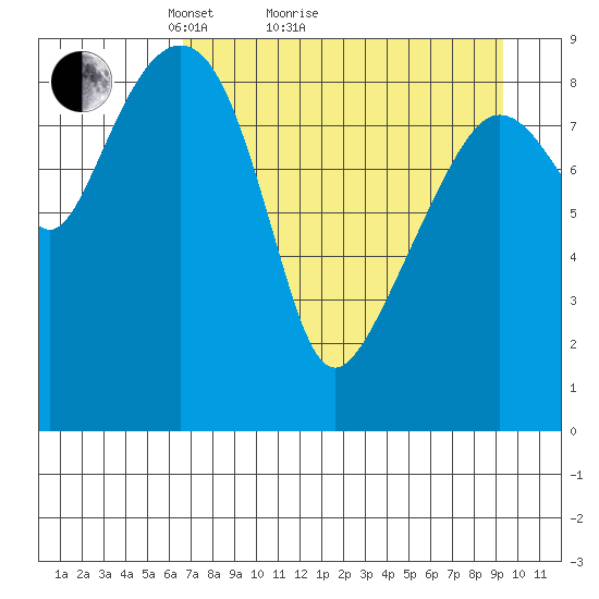 Crater Bay tide chart for Monday, April 15, 2024