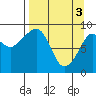 Crater Bay tide chart for Wednesday, April 3, 2024
