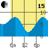 Crater Bay tide chart for Wednesday, May 15, 2024