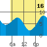 Crater Bay tide chart for Thursday, May 16, 2024