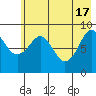 Crater Bay tide chart for Friday, May 17, 2024