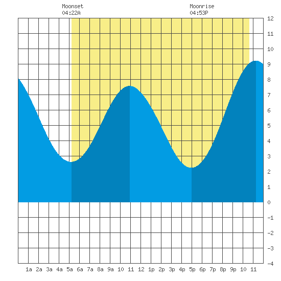 Crater Bay tide chart for Saturday, May 18, 2024
