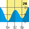 Crater Bay tide chart for Monday, May 20, 2024