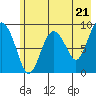 Crater Bay tide chart for Tuesday, May 21, 2024