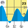 Crater Bay tide chart for Thursday, May 23, 2024