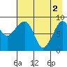 Crater Bay tide chart for Thursday, May 2, 2024