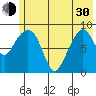 Crater Bay tide chart for Thursday, May 30, 2024
