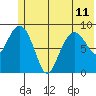 Crater Bay tide chart for Tuesday, June 11, 2024