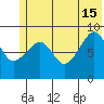 Crater Bay tide chart for Saturday, June 15, 2024