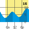 Crater Bay tide chart for Sunday, June 16, 2024