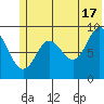 Crater Bay tide chart for Monday, June 17, 2024