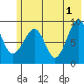 Crater Bay tide chart for Saturday, June 1, 2024