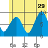 Crater Bay tide chart for Saturday, June 29, 2024