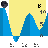 Crater Bay tide chart for Thursday, June 6, 2024