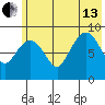 Crater Bay tide chart for Saturday, July 13, 2024