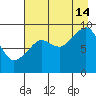 Crater Bay tide chart for Wednesday, August 14, 2024