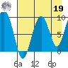 Crater Bay tide chart for Monday, August 19, 2024