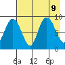 Crater Bay tide chart for Friday, August 9, 2024