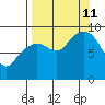 Crater Bay tide chart for Wednesday, September 11, 2024
