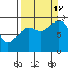 Crater Bay tide chart for Thursday, September 12, 2024