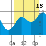 Crater Bay tide chart for Friday, September 13, 2024