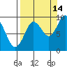 Crater Bay tide chart for Saturday, September 14, 2024