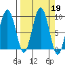 Crater Bay tide chart for Thursday, September 19, 2024