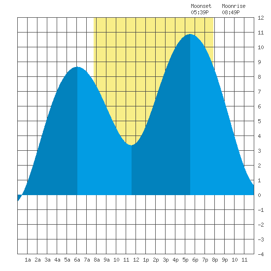 Crater Bay tide chart for Monday, September 23, 2024
