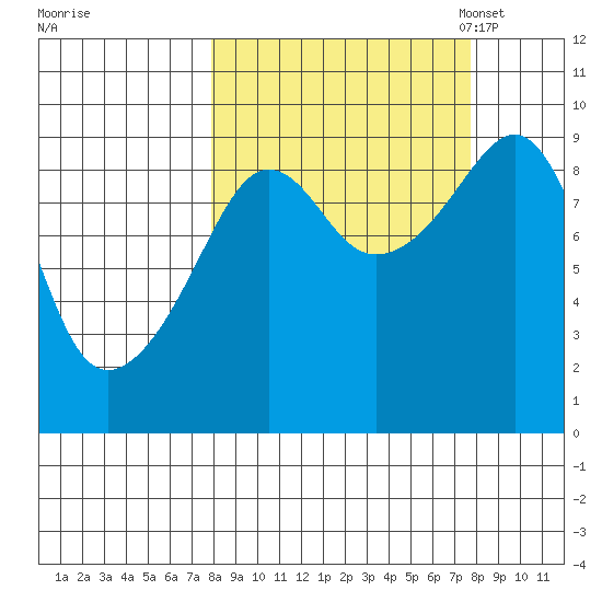 Crater Bay tide chart for Thursday, September 26, 2024
