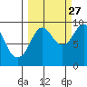 Crater Bay tide chart for Friday, September 27, 2024
