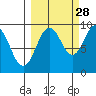Crater Bay tide chart for Saturday, September 28, 2024