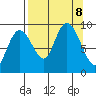 Crater Bay tide chart for Sunday, September 8, 2024