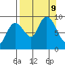 Crater Bay tide chart for Monday, September 9, 2024