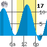 Crater Bay tide chart for Thursday, October 17, 2024