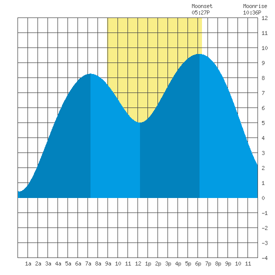 Crater Bay tide chart for Wednesday, October 23, 2024